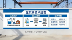 青神本地工厂讲解：说一遍公路压浆料和铁路压浆料的区别