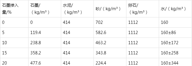 青神防静电水泥砂浆怎么做(附配比及施工方法)